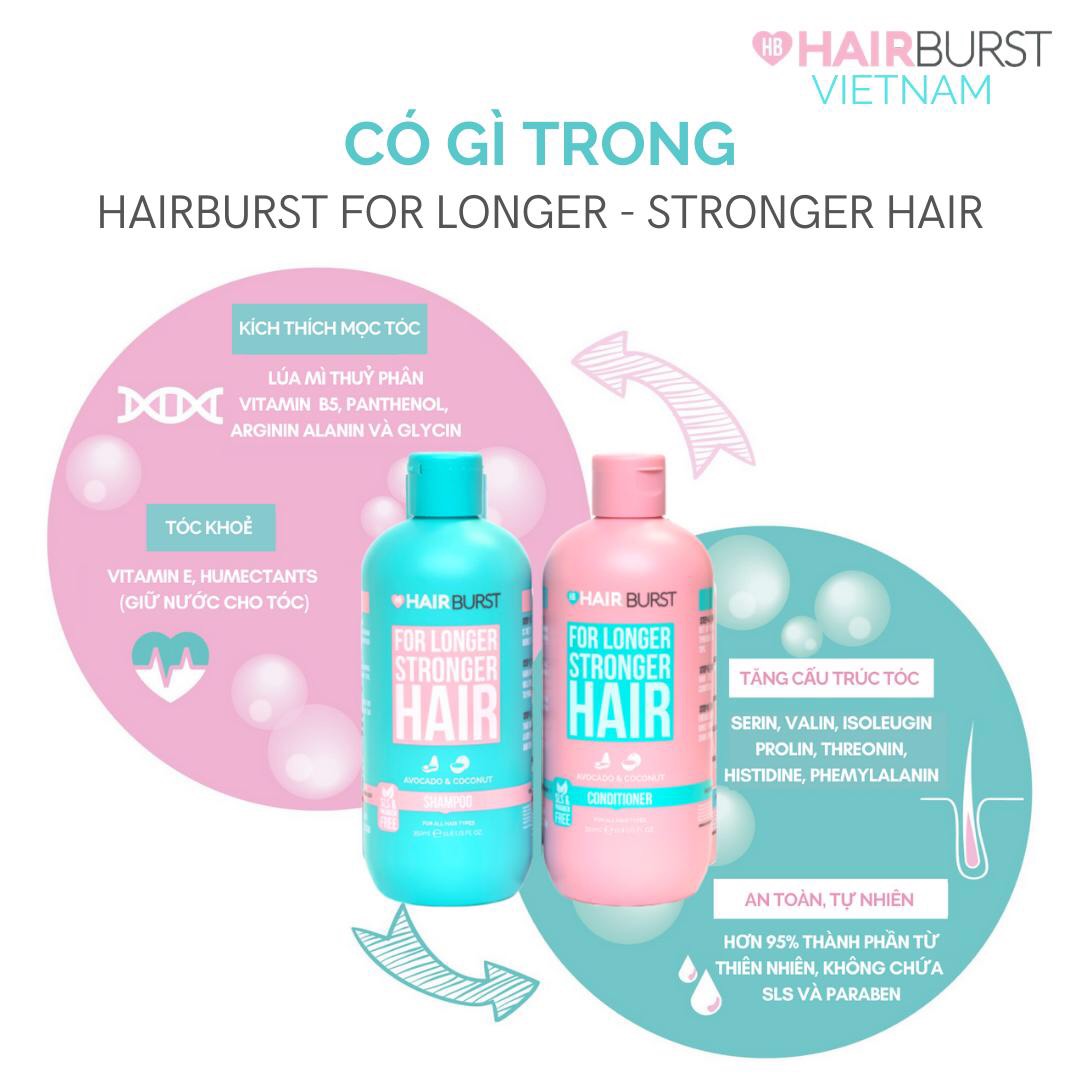 Bộ Gội Xả Hỗ Trợ Mọc Tóc HairBurst For Longer Stronger Hair 350ml x2