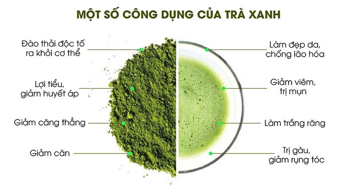 Tác dụng của bột trà xanh trong chăm sóc da