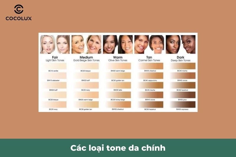 Các loại tone da chính