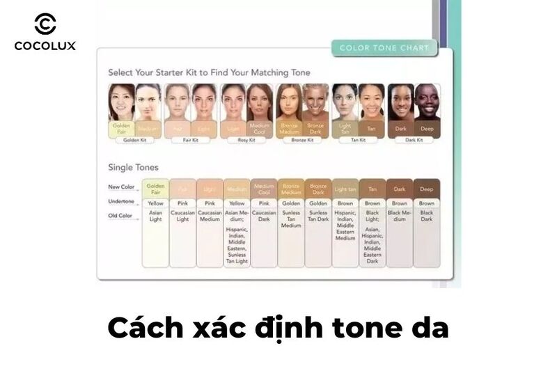Cách xác định tone da