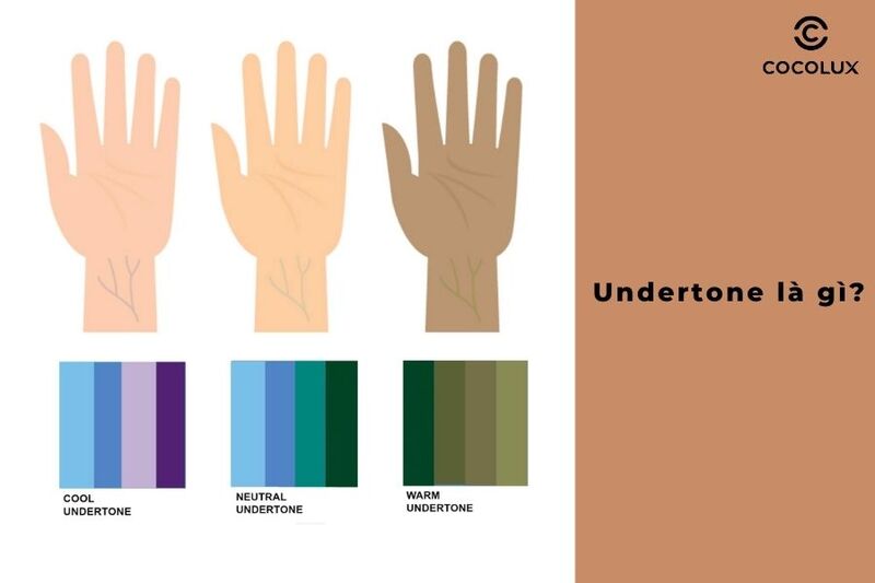 Undertone là gì?