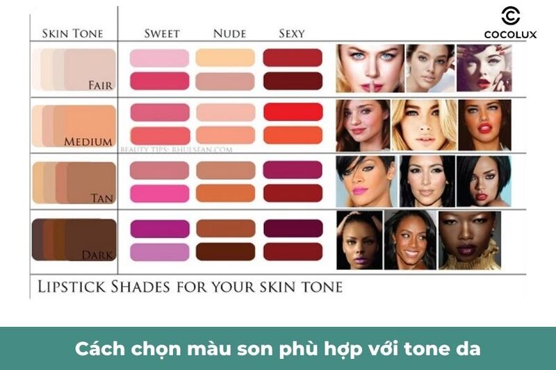 Cách chọn màu son phù hợp với tone da