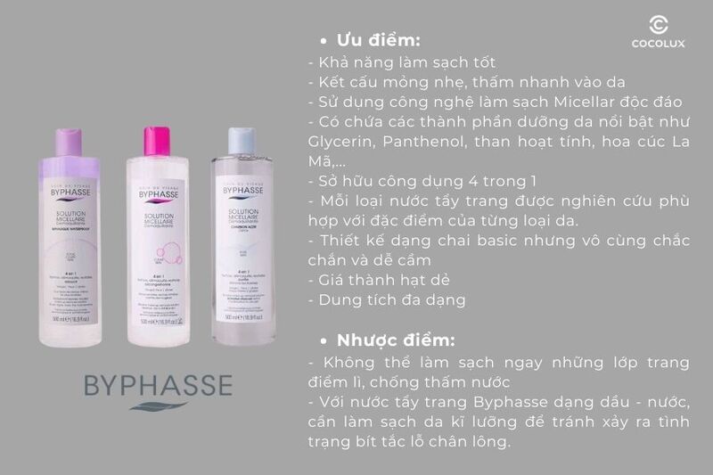 Review ưu đi&ecirc;̉m, nhược đi&ecirc;̉m của nước t&acirc;̉y trang Byphasse
