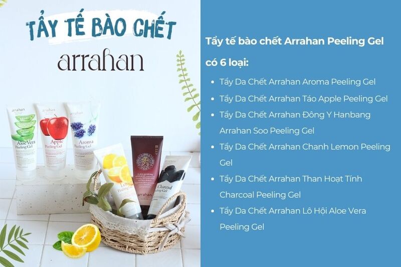 Phân loại
