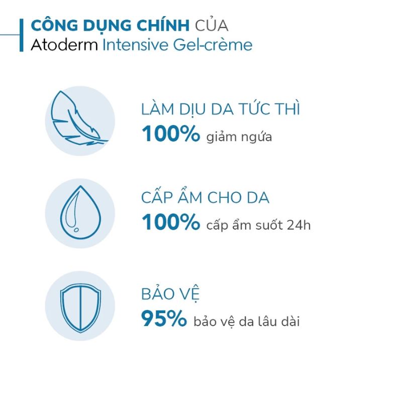 Gel Dưỡng Bioderma Giúp Làm Dịu Và Dưỡng Ẩm Cho Da Khô 75ml