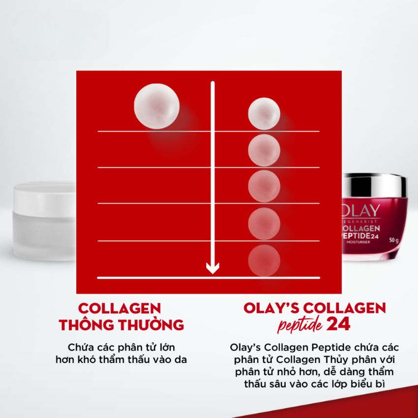 Kem dưỡng ẩm Olay Collagen Peptide 24 căng mướt, sáng khỏe & phục hồi dấu hiệu lão hóa 50g