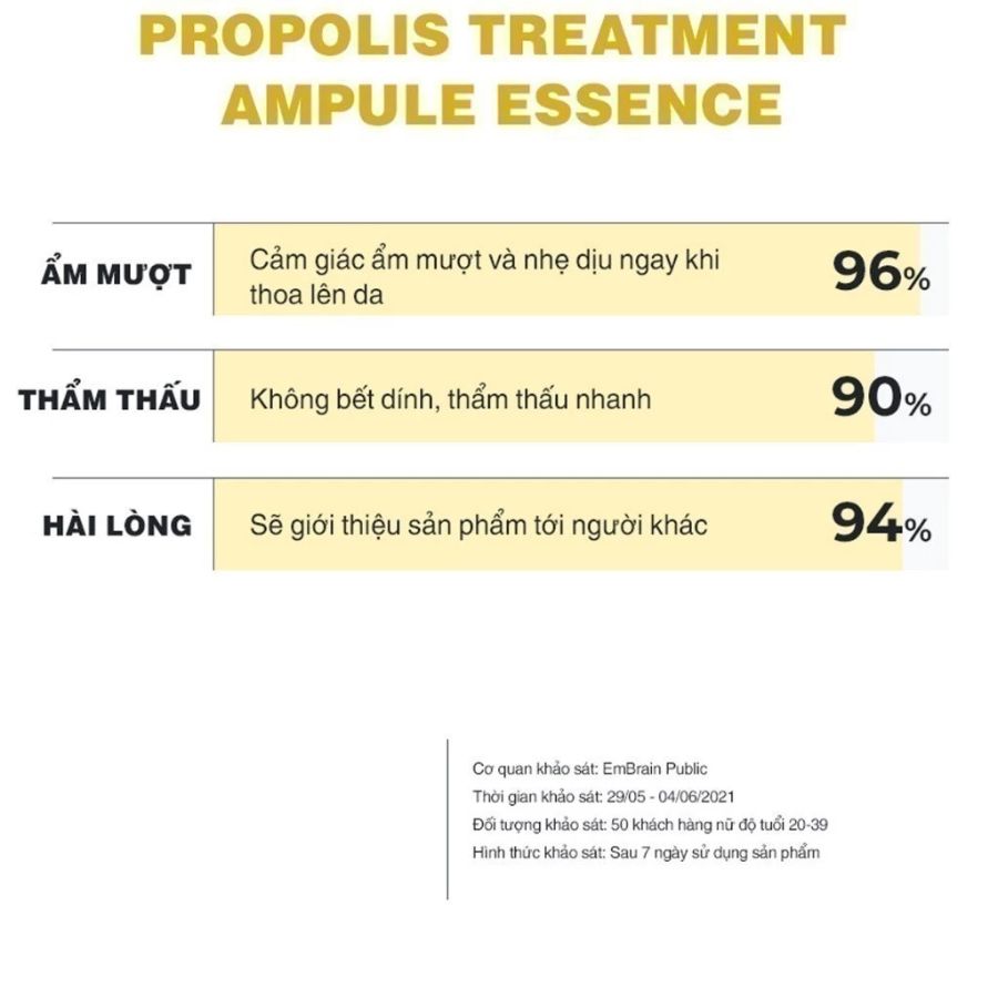 Tinh Chất CNP Propolis Ampoule Essence Nước Thần Keo Ong 150ml