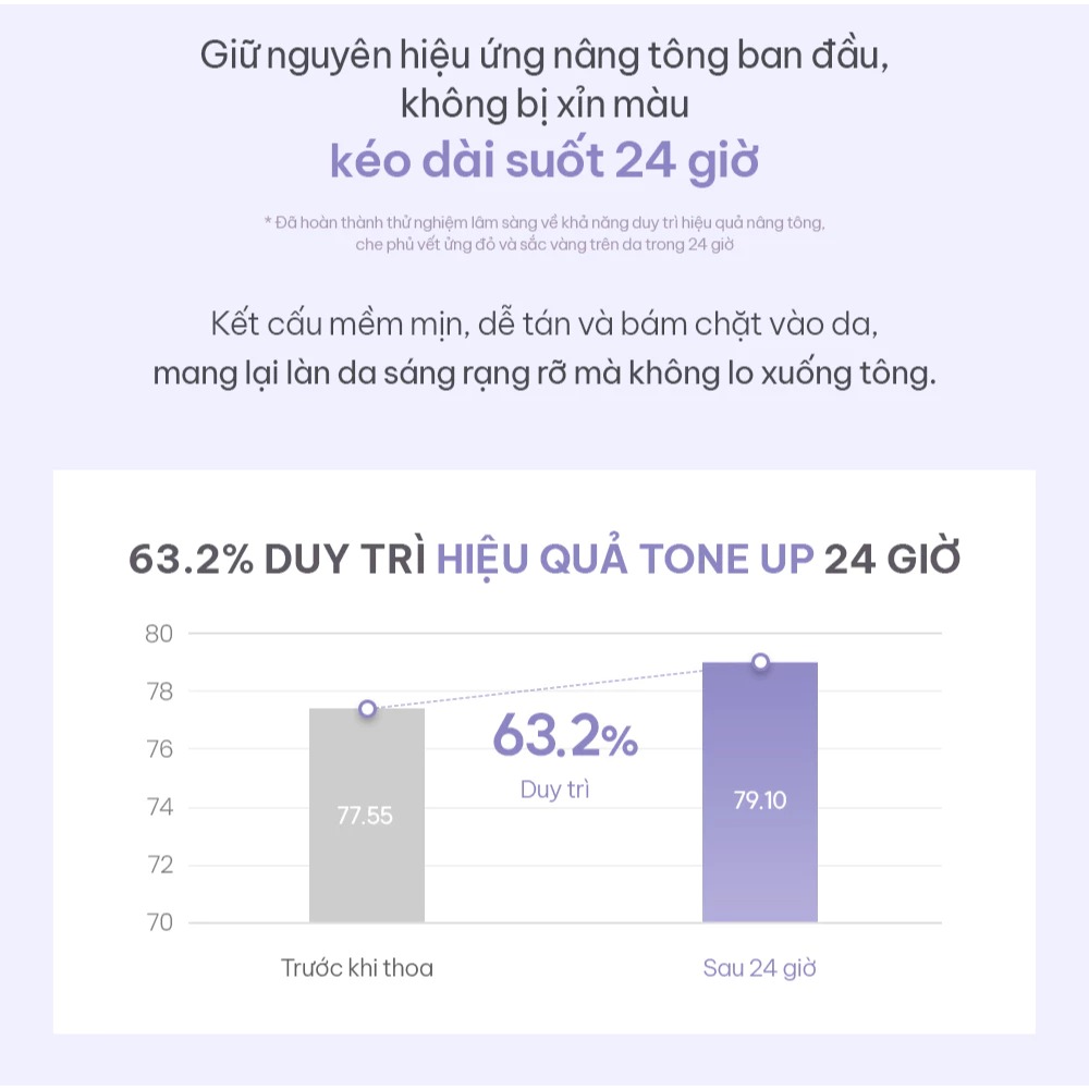 Kem Chống Nắng Espoir Water Splash Sun Cream Tone Up Lasting 50ml (Tím)