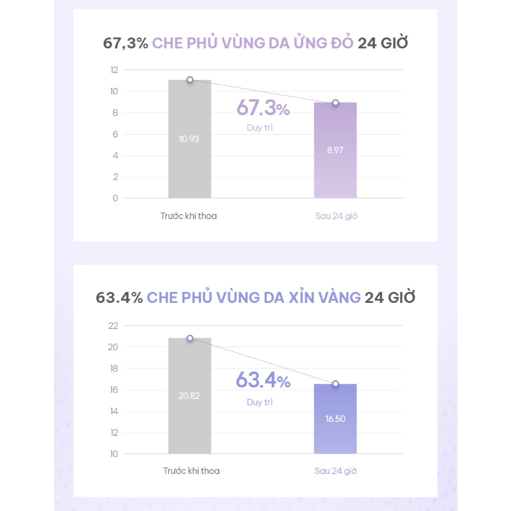 Kem Chống Nắng Espoir Water Splash Sun Cream Tone Up Lasting 50ml (Tím)