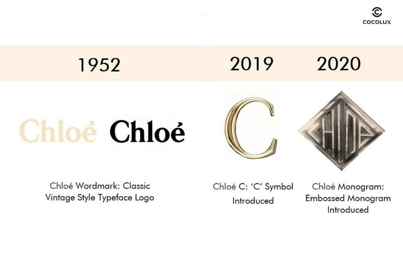 Logo của Chlo&eacute; qua từng năm