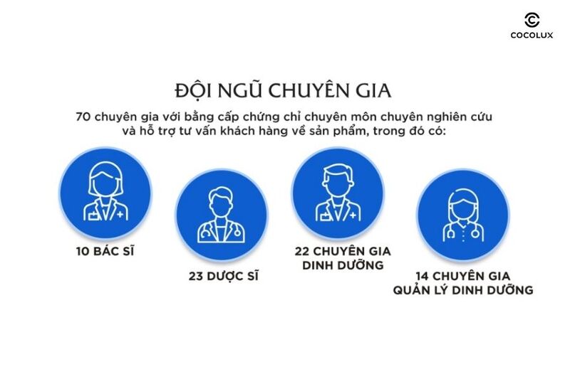 DHC có đội ngũ chuyên gia hùng hậu, có nhiều kinh nghiệm