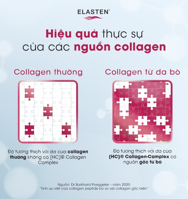 Nước Uống  Collagen Elasten Chống Lão Hóa