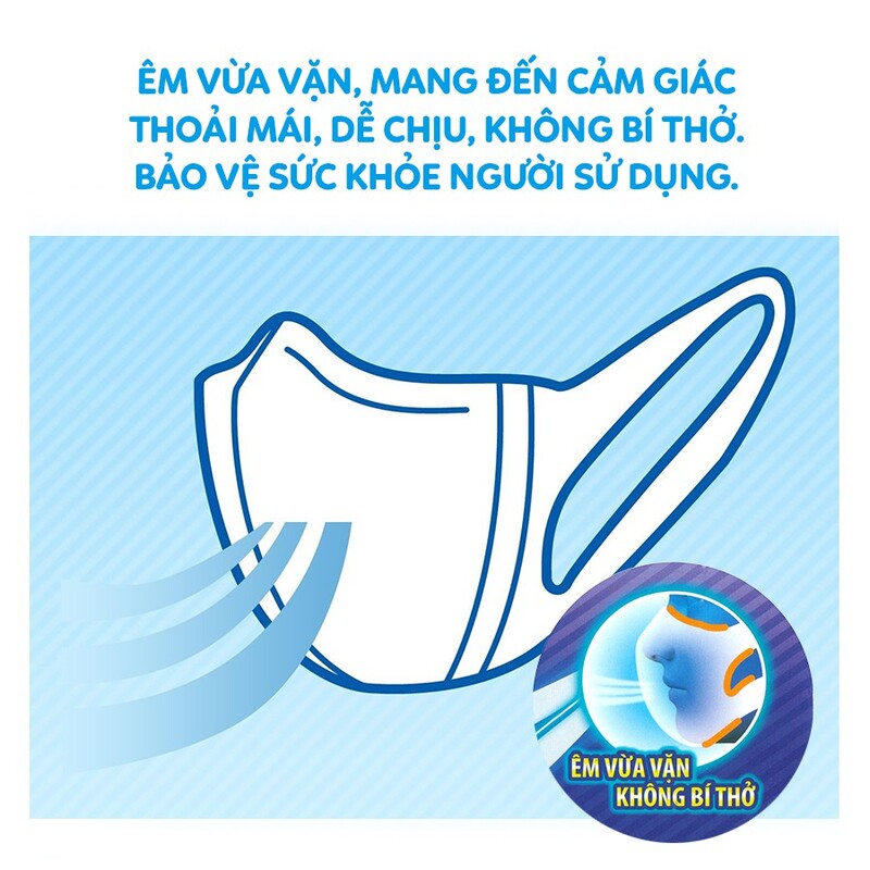 Khẩu Trang Unicharm 3D Mask SuperFit 100 Miếng