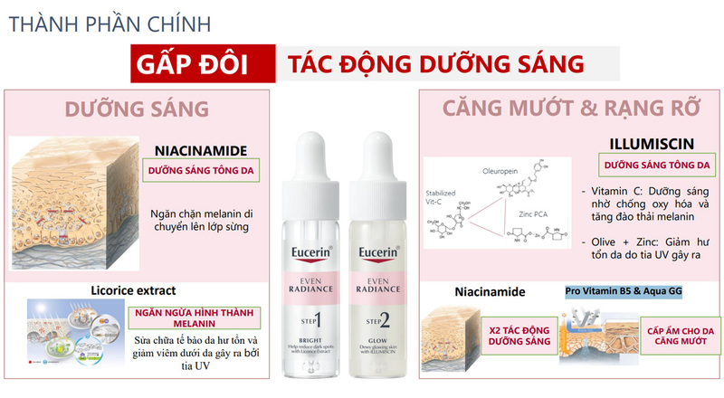 Tinh Chất Eucerin Even Radiance Duo Ampoules 2 Bước Dưỡng Da Sáng Rạng Rỡ 2x15ml