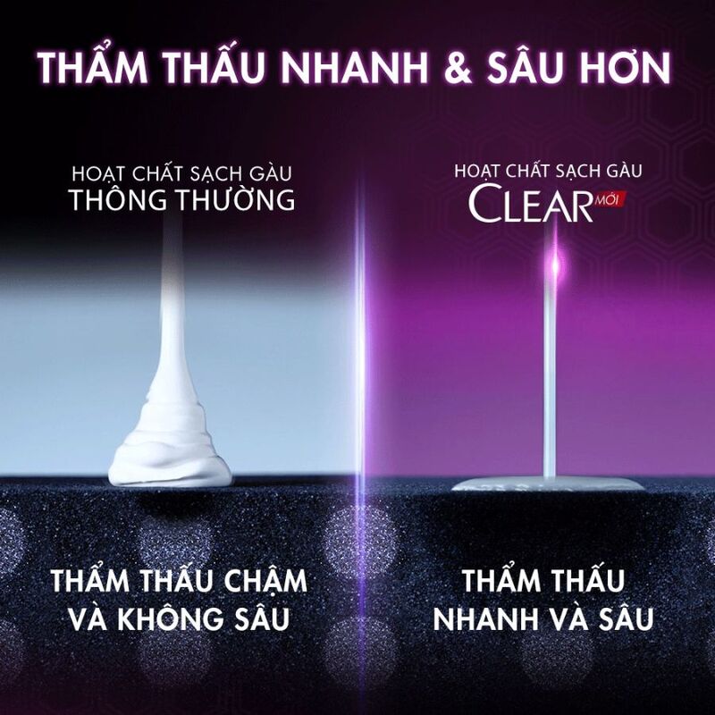 Dầu Gội CLEAR Men - Deep Cleanse Sạch Sâu 340g
