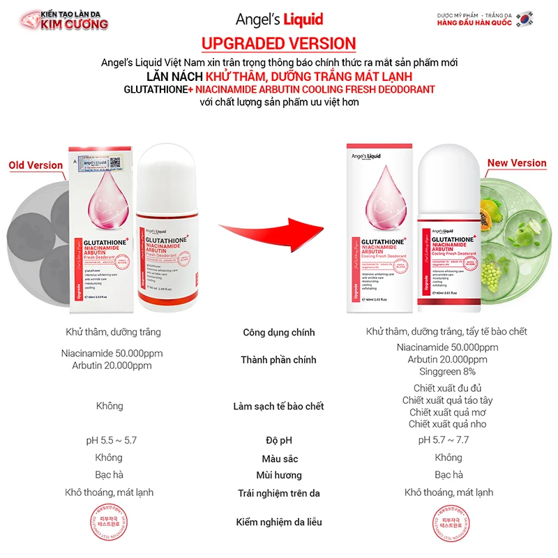 Lăn Khử Mùi Angel's Liquid Glutathione+ Niacinamide Arbutin Cooling Fresh Deodorant Giảm Thâm Dưỡng Trắng 60ml New