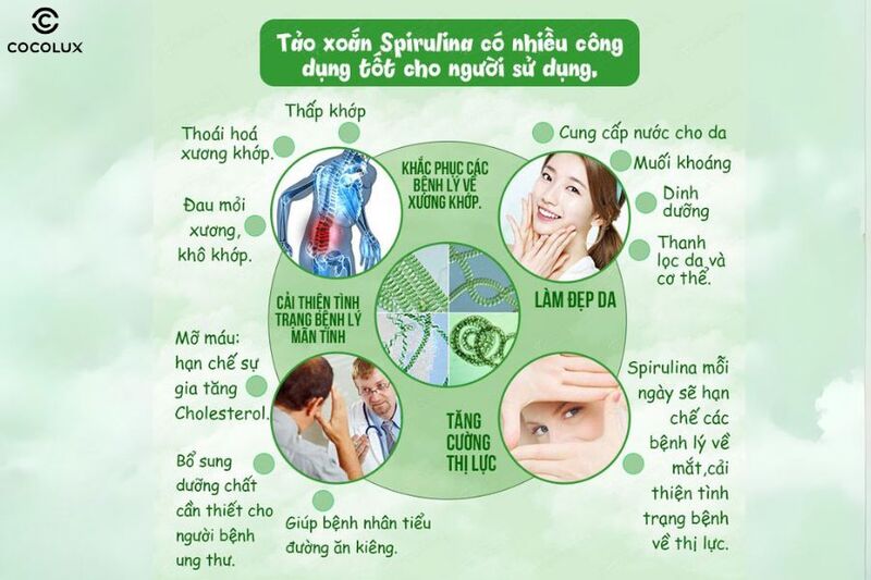 Công dụng chính của viên uống Spirulina tảo biển xoắn Nhật