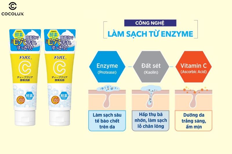 C&ocirc;ng dụng ch&iacute;nh của sữa rửa mặt Melano CC Deep Clear Enzyme dưỡng s&aacute;ng, sạch s&acirc;u