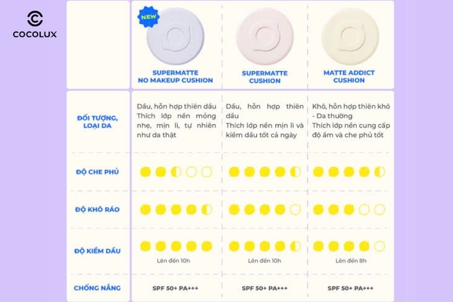 so sánh cushion lemonade