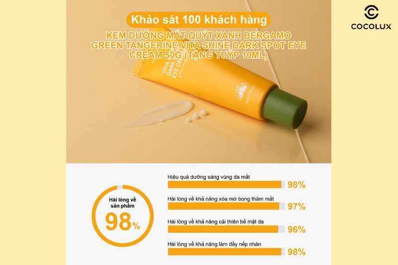 Khảo s&aacute;t mức độ h&agrave;i l&ograve;ng của kh&aacute;ch h&agrave;ng khi sử dụng Kem mắt Bergamo Qu&yacute;t Xanh