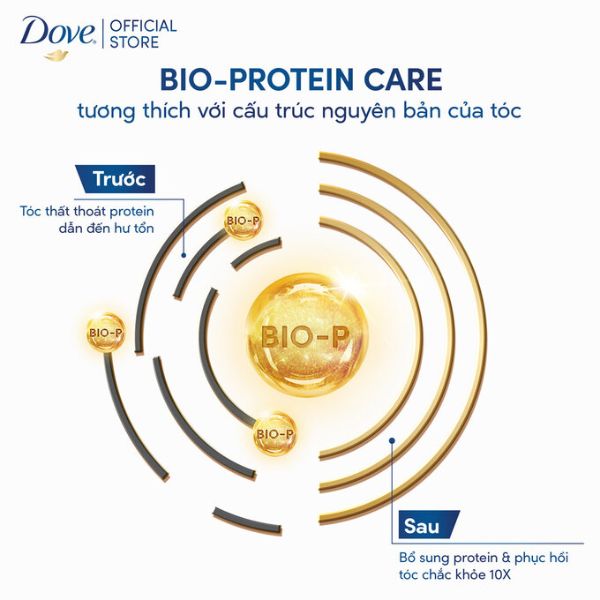 Dầu Gội Dove Ceramide Hỗ Trợ Phục Hồi Tóc Hư Tổn 640g