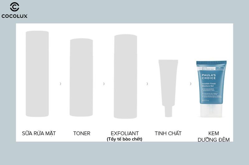 Sử dụng Gel dưỡng Paula's Choice cấp ẩm, làm mềm da cho ban đêm 60ml trong chu trình Skincare hàng ngày