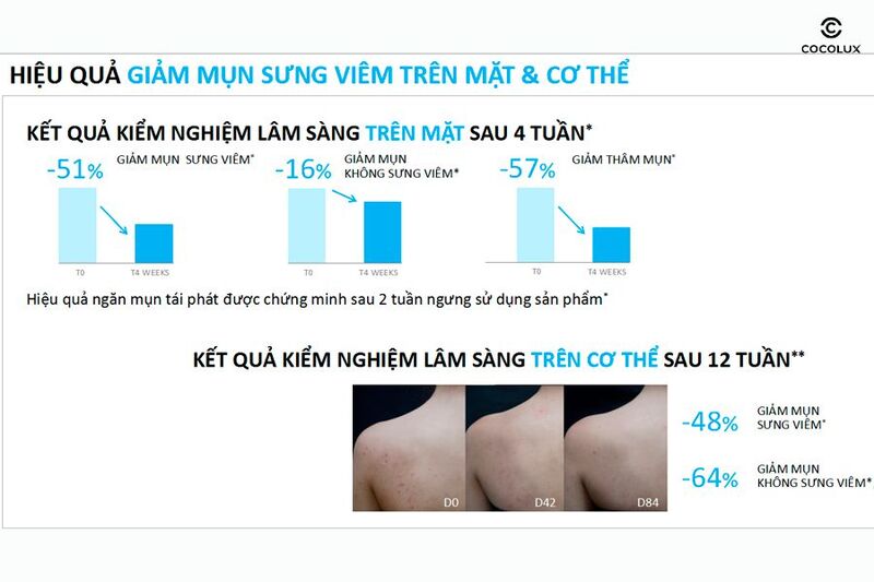 Gel Rửa Mặt La Roche-Posay Effaclar Gel Purifying Micro-Peeling có khả năng làm giảm mụn sưng viêm trên mặt và cơ thể sau 12 tuần