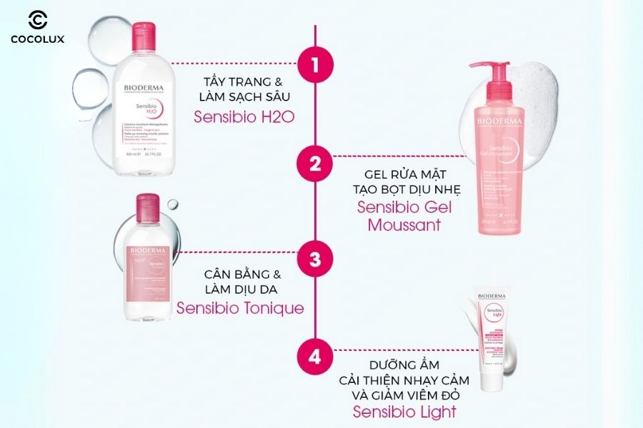 Hướng dẫn sử dụng bộ sản phẩm Bioderma dành cho da nhạy cảm