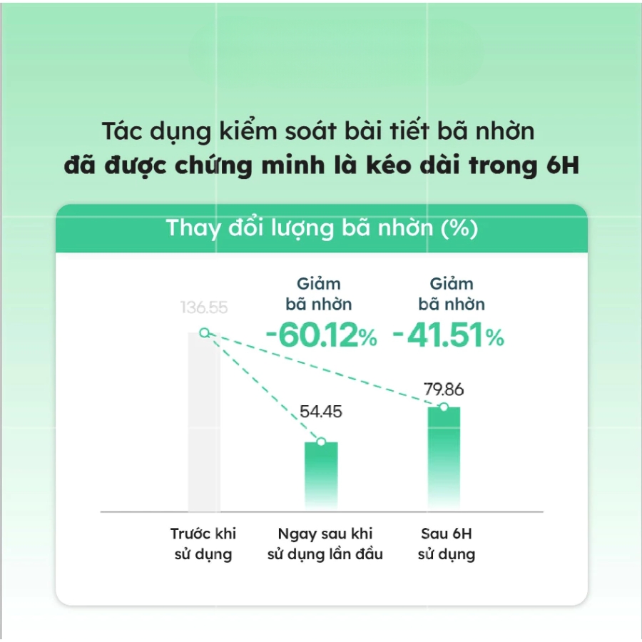 Kem Chống Nắng No Sebum Sun Cream Make P:rem Kiềm Dầu 6H SPF 50+ PA++++ - 50ml