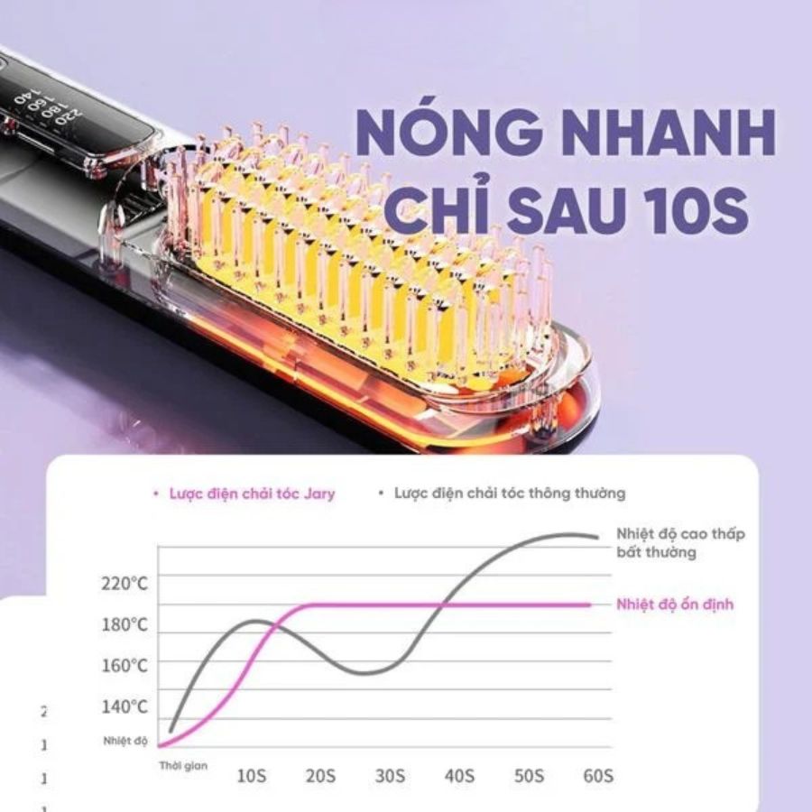 Lược Điện Jary Ion Electric Hair Comb Không Dây - Màu Hồng