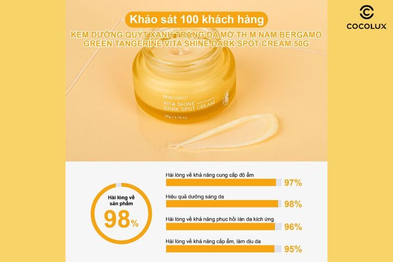 Khảo s&aacute;t về sự h&agrave;i l&ograve;ng của kh&aacute;ch h&agrave;ng đối với Kem Dưỡng Bergamo Qu&yacute;t Xanh