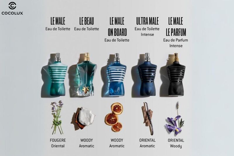 Một số sản phẩm nước hoa đến từ thương hiệu Jean Paul Gaultier