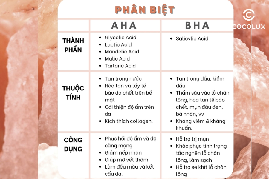 Phân biệt AHA và BHA? Cách kết hợp AHA và BHA HIỆU QUẢ