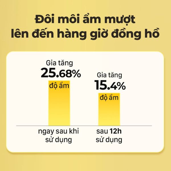 Dưỡng Môi CNP Laboratory Propolis Lipcerin 15ml