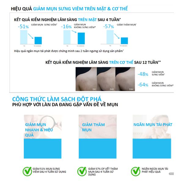 Gel Rửa Mặt La Roche-Posay Effaclar Gel Purifying Micro-Peeling Giảm Mụn Cho Mặt, Toàn Thân 200ml