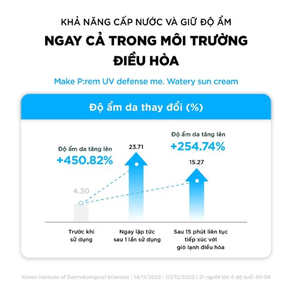 Kem Chống Nắng Make P:rem UV Defense me. Watery Capsule Sun Cream Cấp Ẩm (Xanh Dương) 50ml