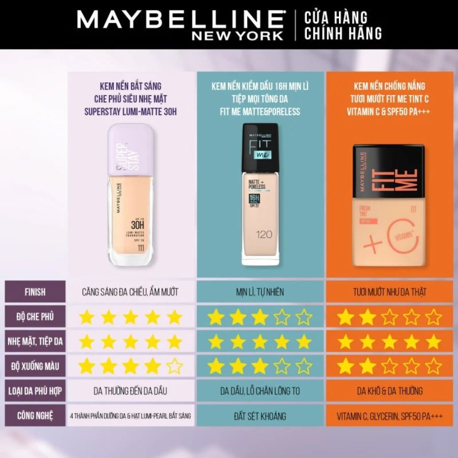 Kem Nền Maybelline Superstay Up To 30H Lumi-Matte SPF16 PA+++ Bắt Sáng Che Phủ Siêu Nhẹ 35ml - Màu 115