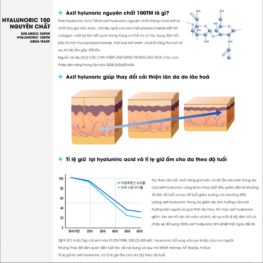 Mặt Nạ Sur.medic+ Super Hyaluronic 100 Aqua Mask 30g 1PCS - Dưỡng Ẩm