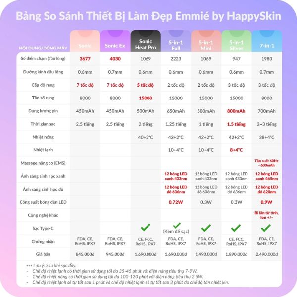 Máy Rửa Mặt Emmié Premium Facial Cleansing Brush Sonic Extra - Đạt Chứng Nhận FDA - Black