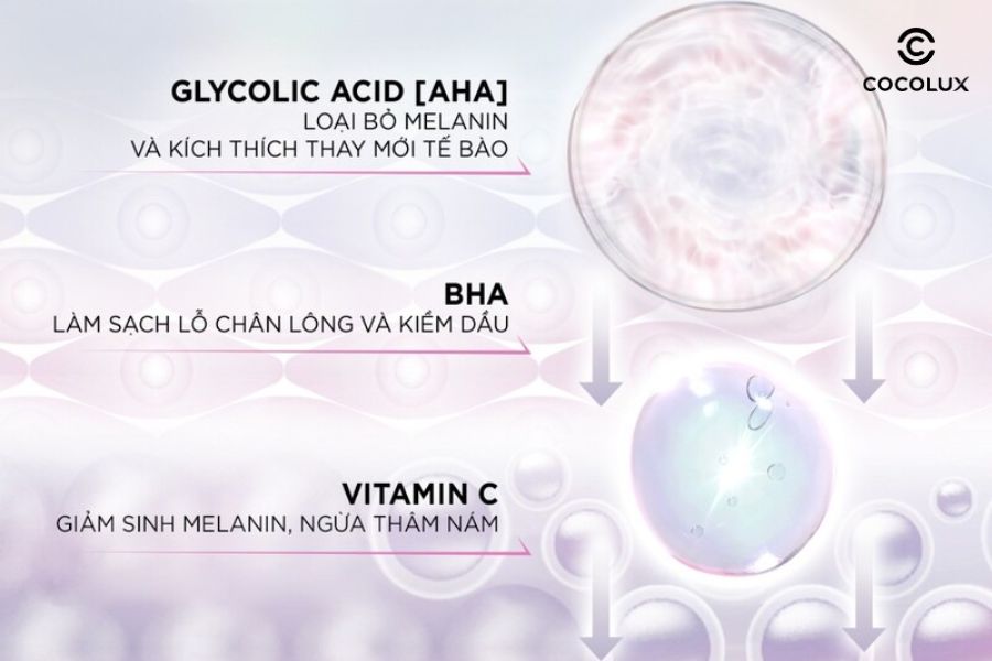 Th&agrave;nh phần ch&iacute;nh của&nbsp;Sữa Rửa Mặt L'Oreal Paris Glycolic Bright S&aacute;ng Da