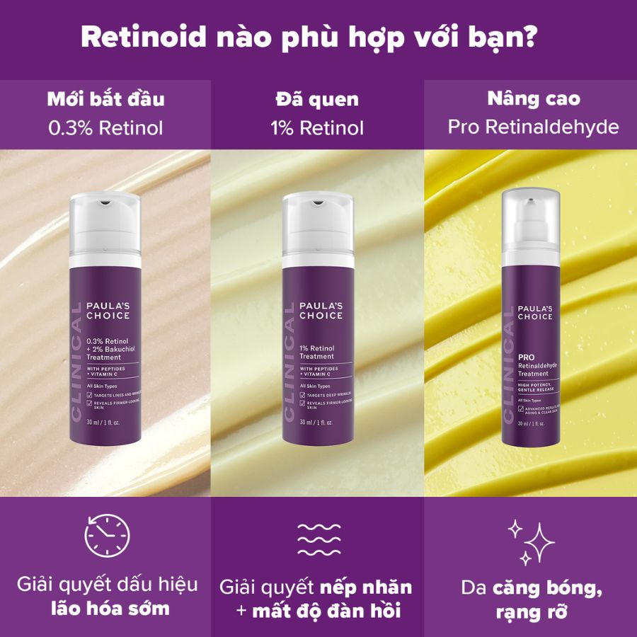 Tinh Chất Paula's Choice Retinaldehyde Ngăn Ngừa Lão Hóa và Hỗ Trợ Giảm Mụn 30ml