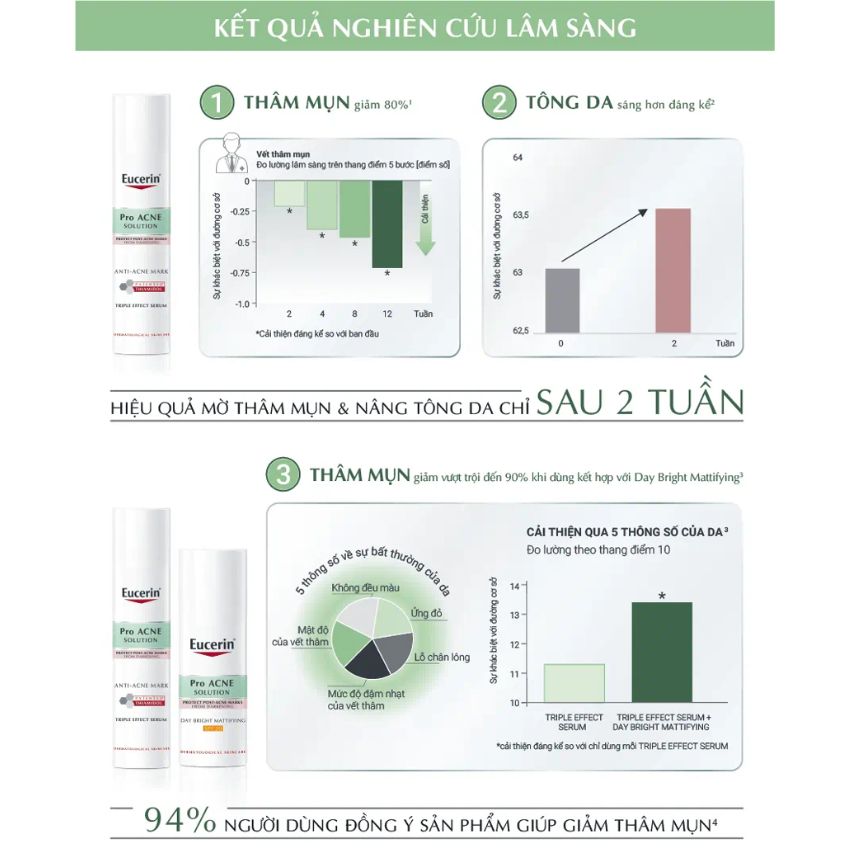 Combo Serum Eucerin Pro Acne Anti-Acne Mark Triple Effect 40ml Tặng Gel Rửa Mặt Da Mụn Eucerin Solution 3X Treatment 75ml