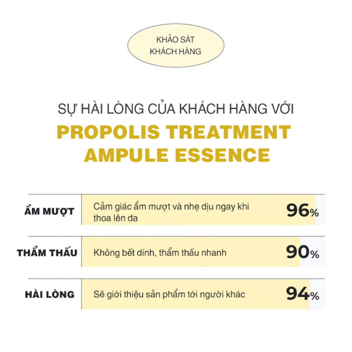 Đánh giá Set Nước Thần Keo Ong Phục Hồi Da CNP Laboratory Treatment Ampoule Essence (100ml + 150ml) 