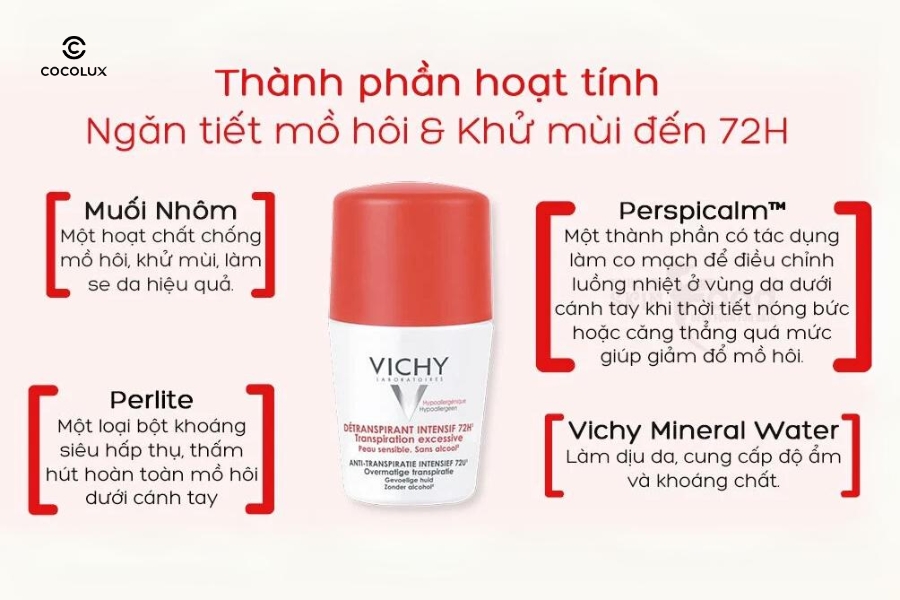 Th&agrave;nh phần nổi bật của Lăn khử m&ugrave;i Vichy Diệt Khuẩn Detranspirant Intensif 72H