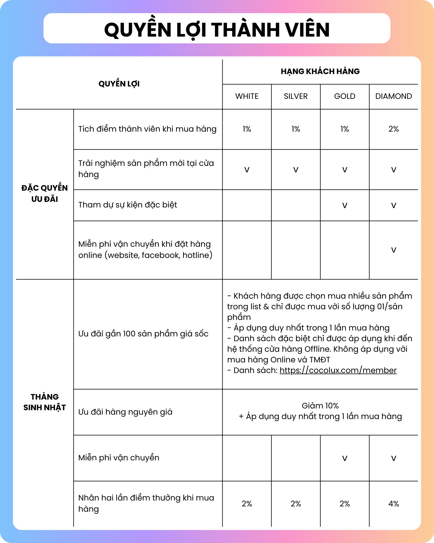 Khách hàng thân thiết 2