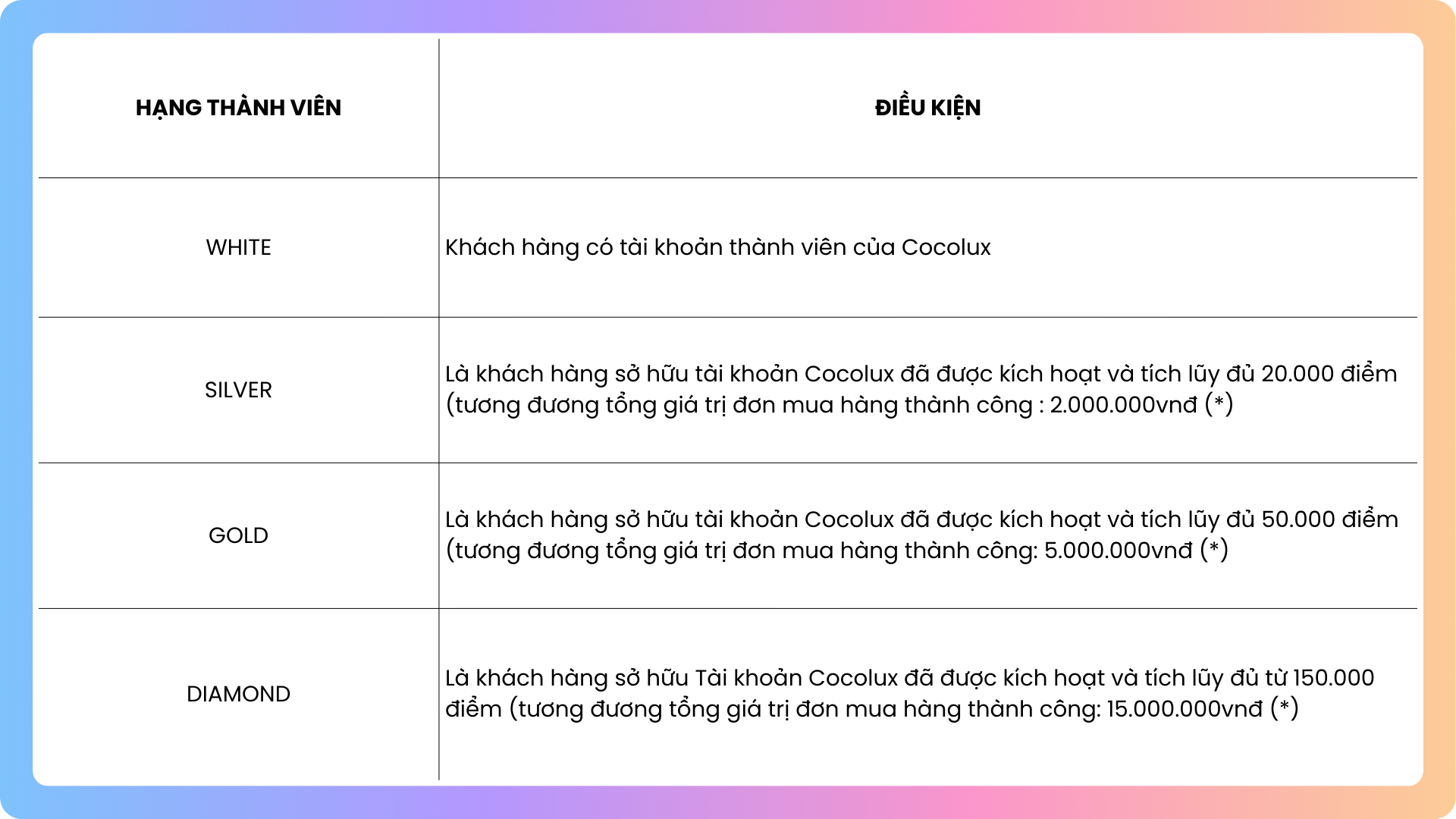 Khách hàng thân thiết 1