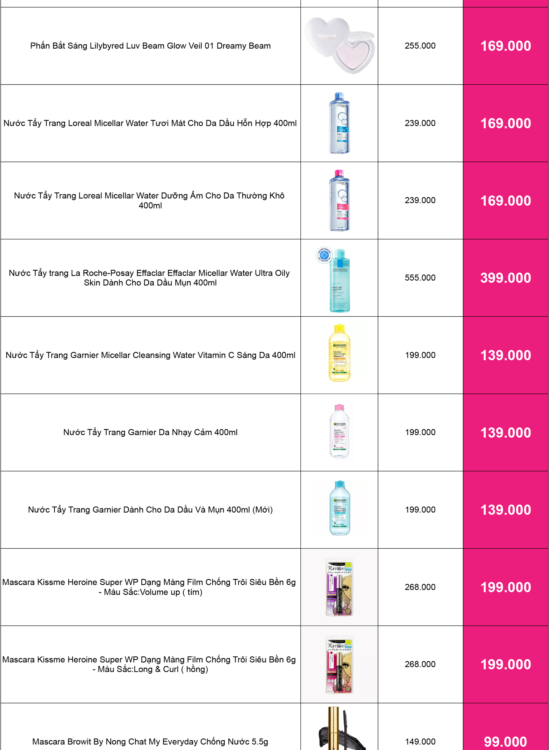 DANH SÁCH SẢN PHẨM GIÁ SỐC DÀNH CHO KHÁCH HÀNG THÁNG SINH NHẬT 5