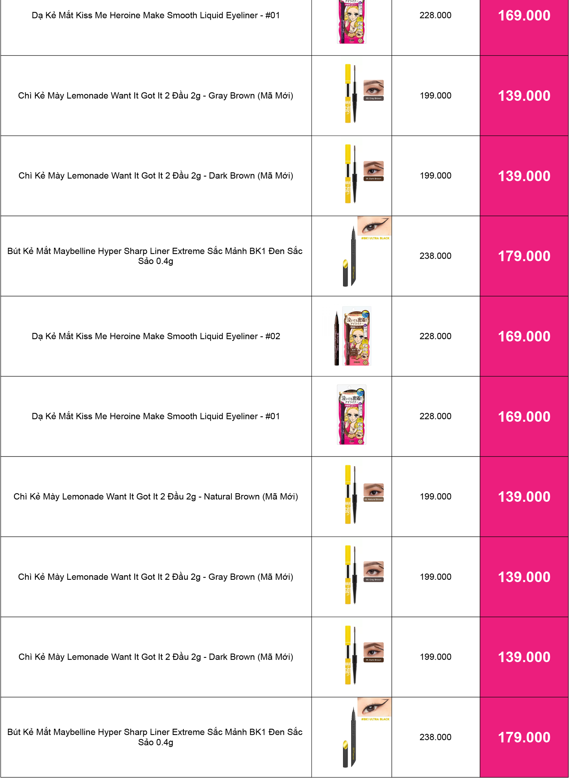 DANH SÁCH SẢN PHẨM GIÁ SỐC DÀNH CHO KHÁCH HÀNG THÁNG SINH NHẬT 7